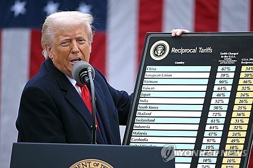 도널드 트럼프 미국 대통령이 세계 각국에 고율 관세를 부과하면서 반감을 표출하는 국가들이 늘어나고 있다. 상호관세율을 발표하는 트럼프 대통령./연합