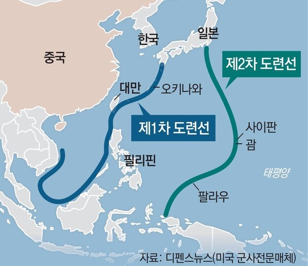 제1차, 제2차 도련선(島鏈線)은 미국이 냉전기에 중국의 태평양 진출을 막기 위해 설정한 해상 방어망이다. 중국은 미국과 전쟁 발발 시 제1차 도련선 돌파를 최우선 목표로 하고 있다./디펜스뉴스